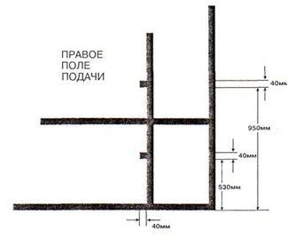 тестирование волана на скорость